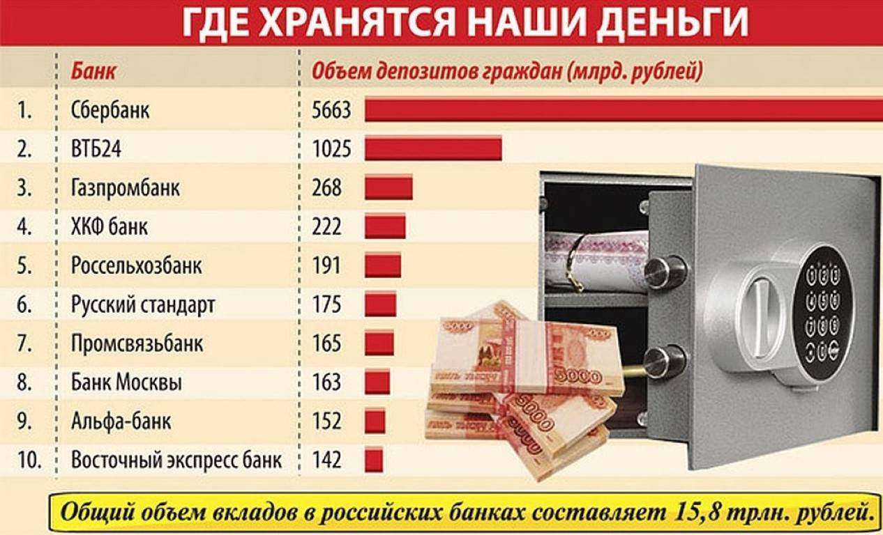 В какой валюте хранить деньги в 2020 году в россии: мнения экспертов на сегодня