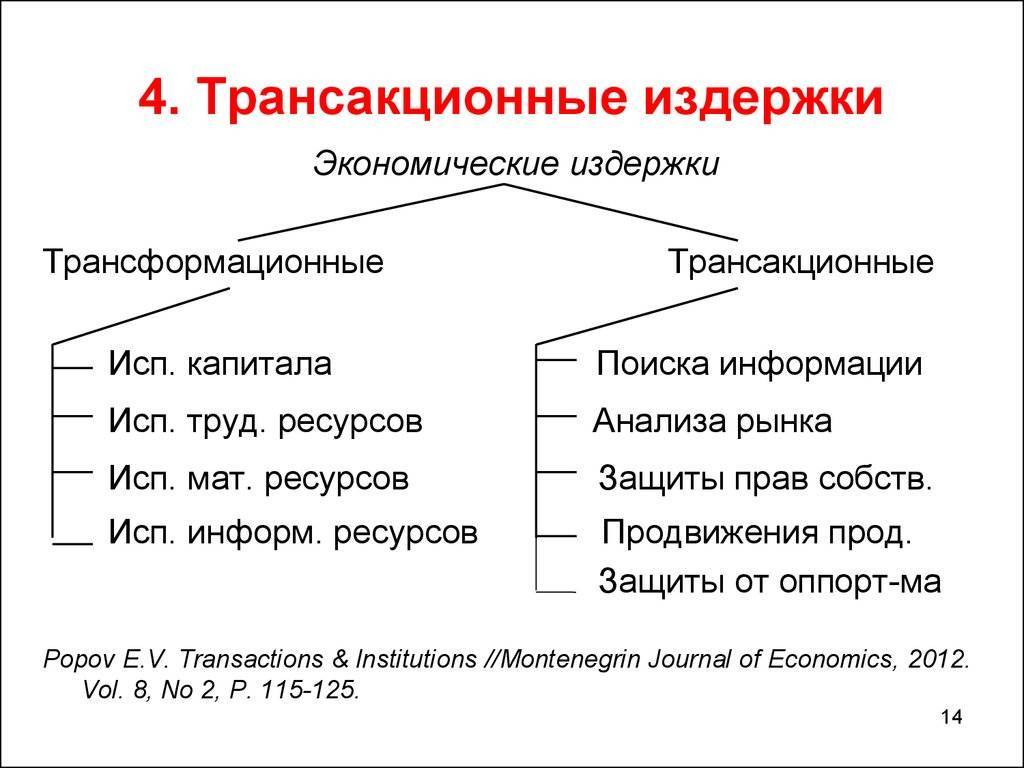 Трансакционные издержки. реферат. эктеория. 2009-01-12