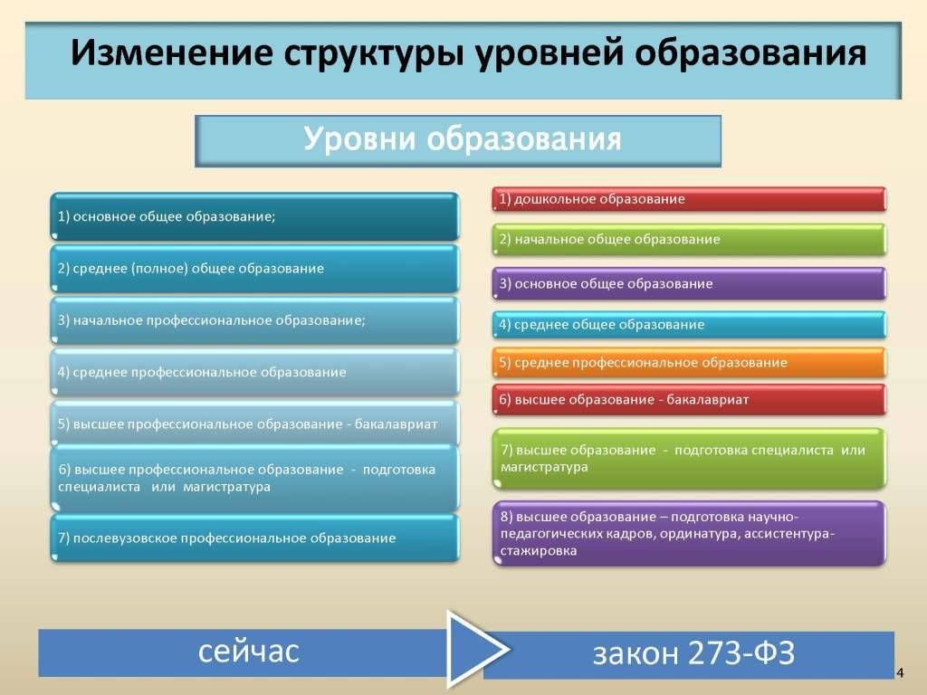Типы образование русского языка. Законы изучающиеся в 7 классе.