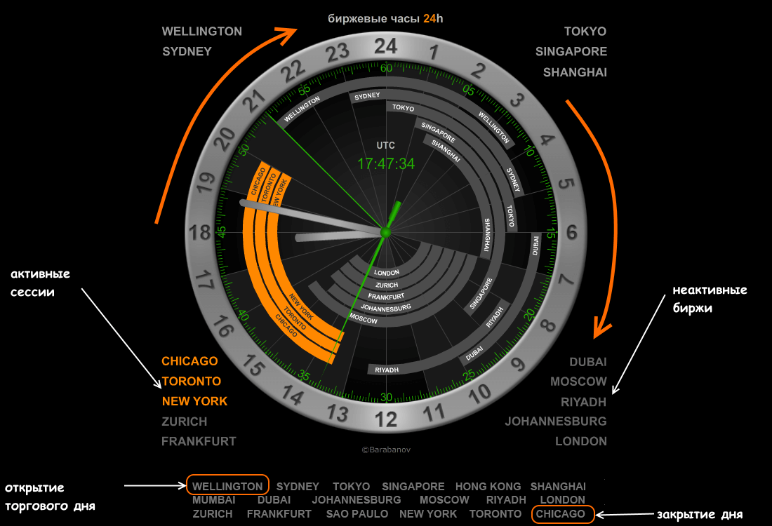 Карта биржи россии