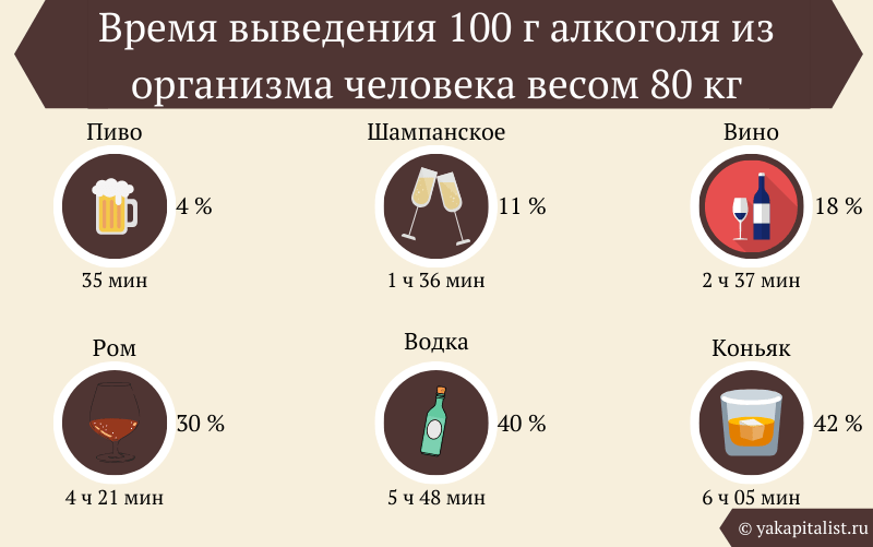 Сколько промилле алкоголя допустимо в 2022 году для водителей россии (разрешено)
сколько промилле алкоголя допустимо в 2022 году для водителей россии (разрешено)