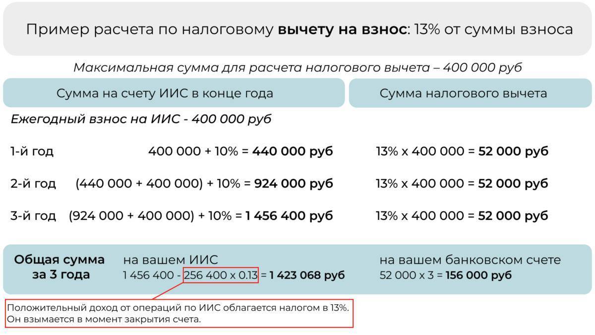 Калькулятор вкладов онлайн 04.12.2021 с капитализацией, с пополнением, рассчитайте процент доходности по депозиту в банке на 04.12.2021 | банки.ру