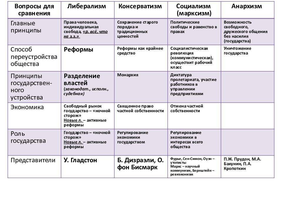 Какую форму правления должна была принять россия по проекту муравьева демократическая республика