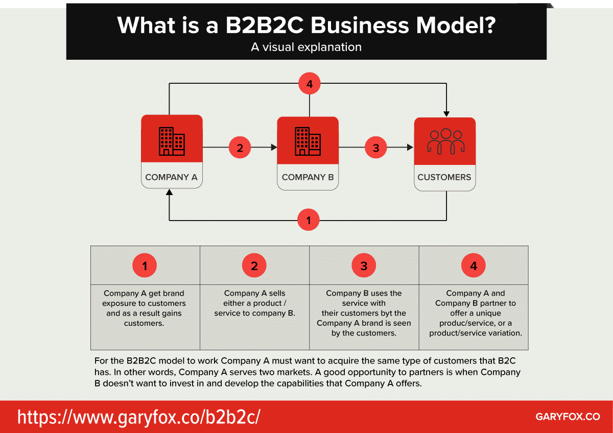 Договор b2b образец