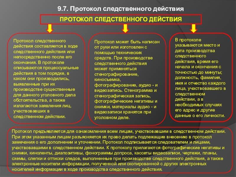 Протокол осмотра места происшествия: порядок оформления и требования к заполнению