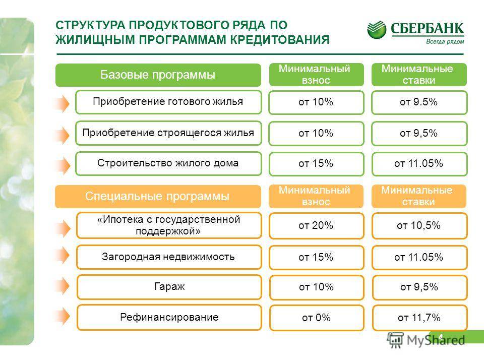 Какие виды розничных кредитов существуют для физических лиц – финтон.ру