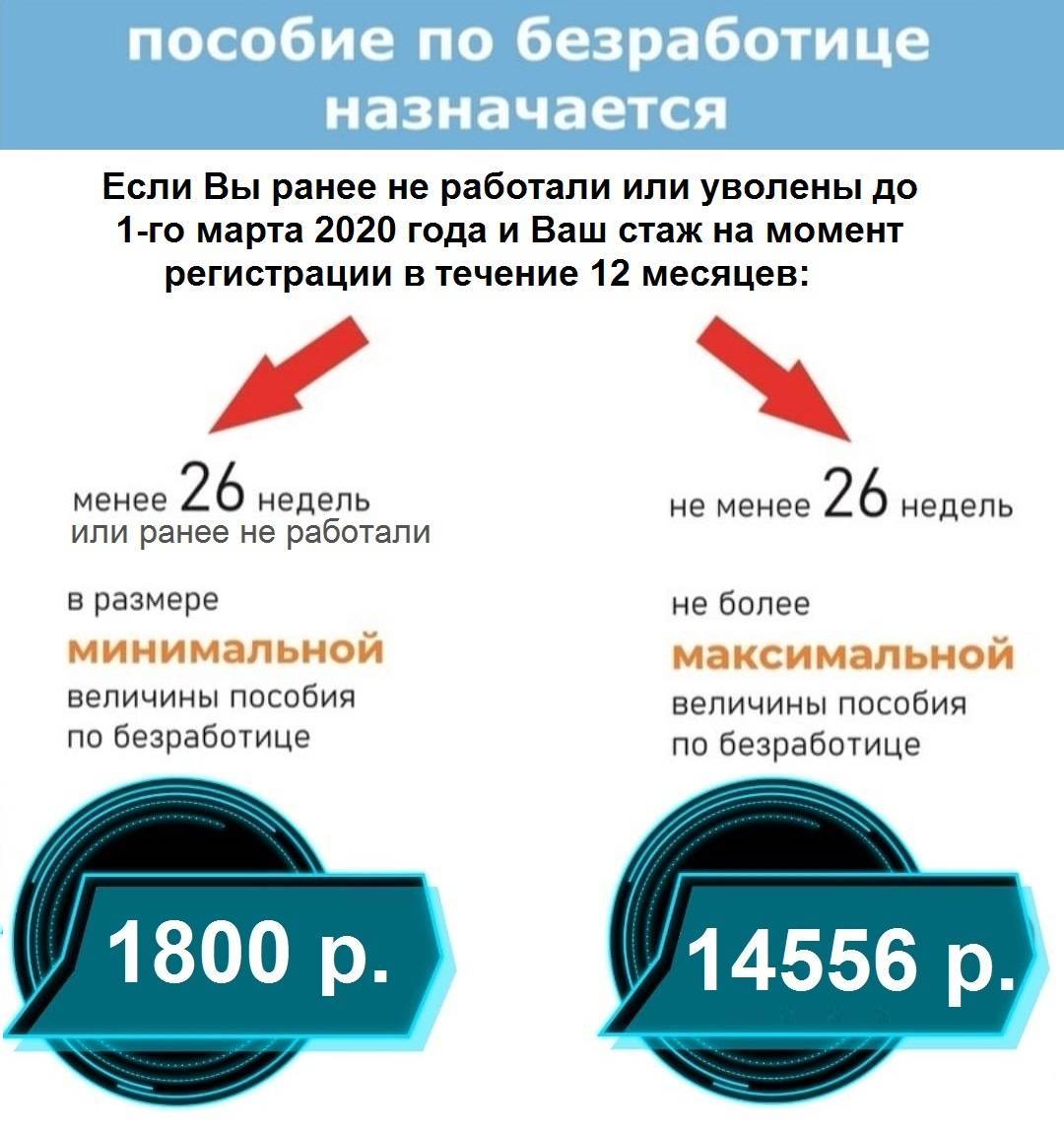 Блокируется ли социальная карта после окончания университета