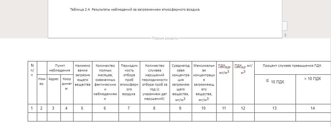 План график контроля выбросов в атмосферный воздух