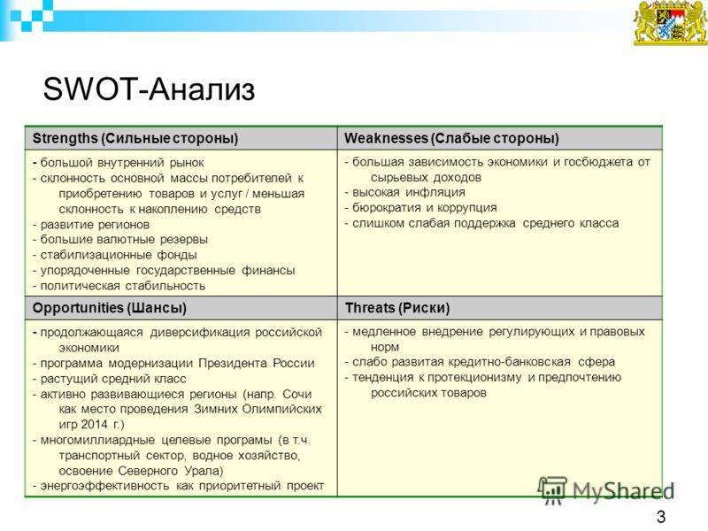 Слабые стороны проекта пример