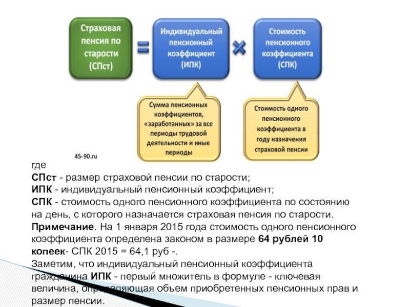 Индивидуальный пенсионный план что это такое - 94 фото