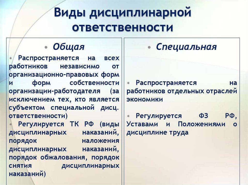 Дисциплинарная ответственность работника :: businessman.ru