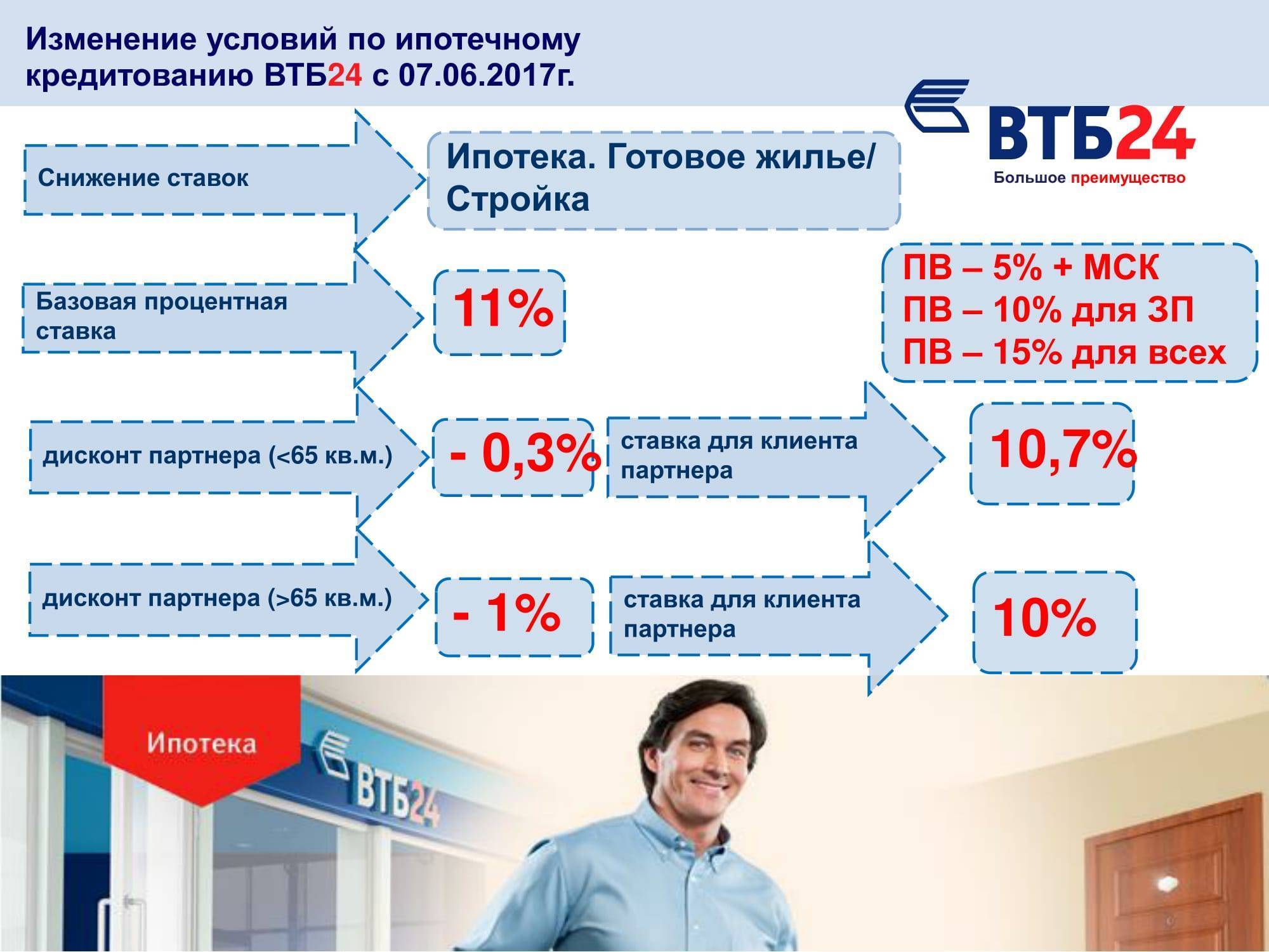 ВТБ ставка по ипотеке