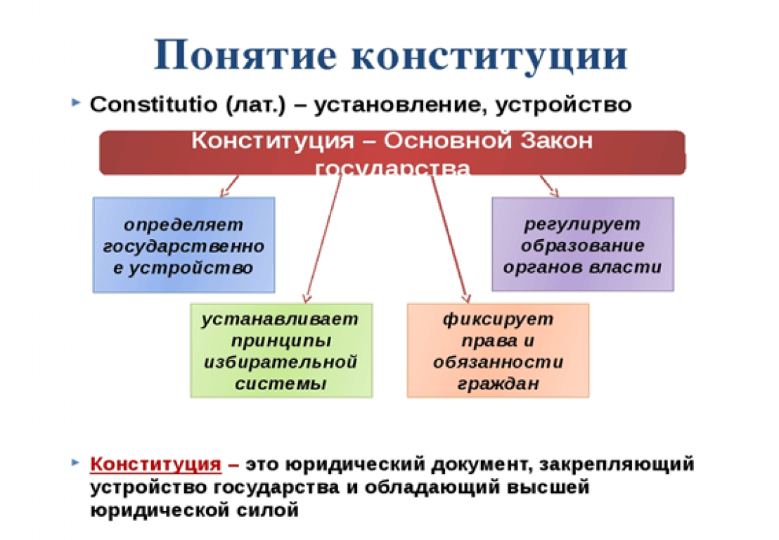 Конституции: сущность, понятие, структура и виды. сущность конституции рф :: businessman.ru