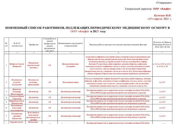 Список лиц подлежащих периодическим медицинским осмотрам образец 2022