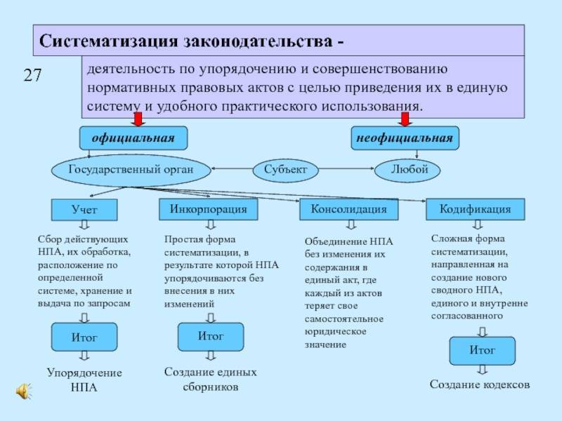 Нормативный правовой акт как основной источник права россии — искусствоед.ру –  сетевой ресурс о культуре и искусстве
