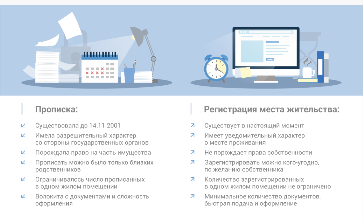 Прописка и регистрация в чем разница. Отличие прописки от регистрации. Временная регистрация и прописка в чем разница. Временная прописка и временная регистрация отличия.