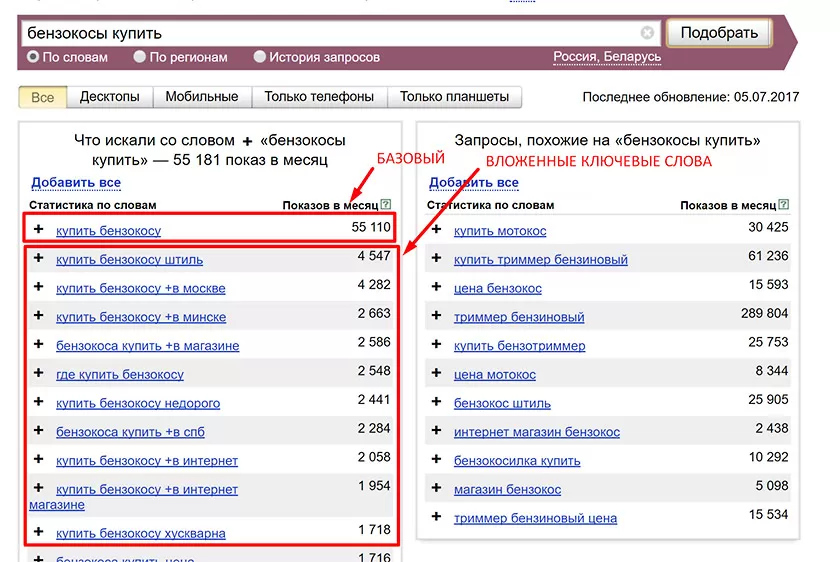 Ключевые слова в проекте