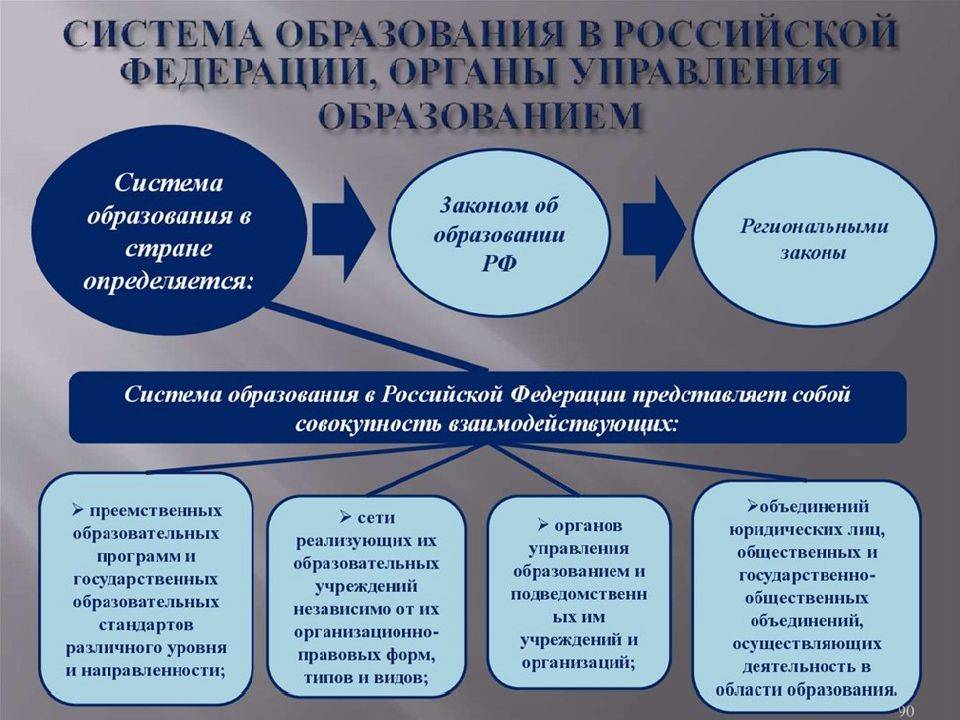 Система образования в российской федерации