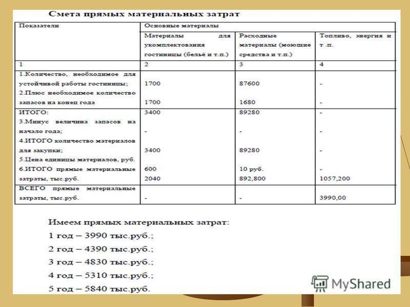 Как открыть гостиницу с нуля? необходимые документы, требования, окупаемость - fin-az.ru