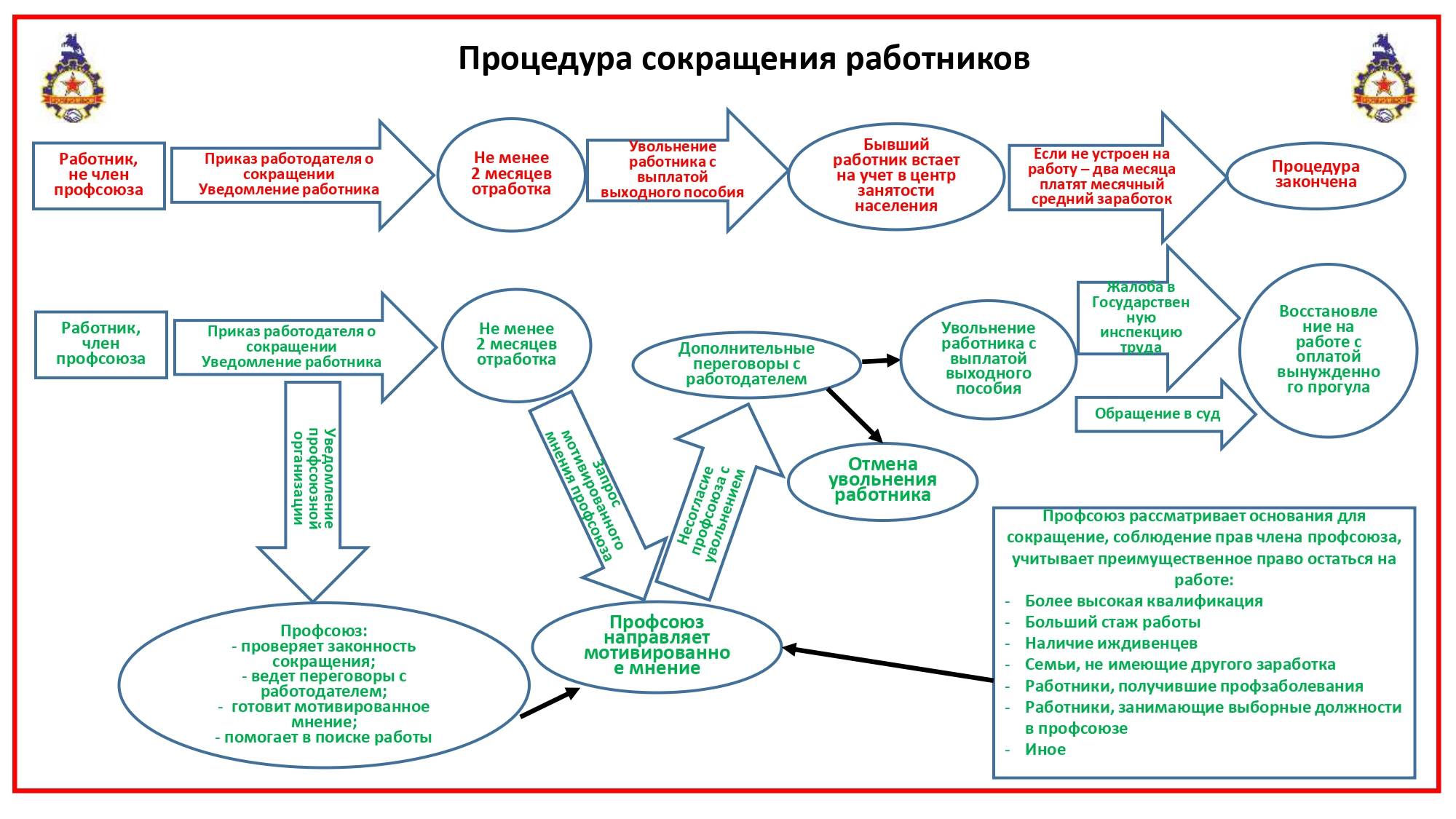 Схема сокращения штата
