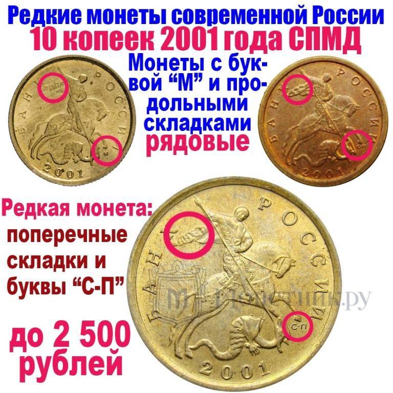 Дорогие монеты ссср: стоимость и список. дорогие монеты ссср: таблица :: syl.ru