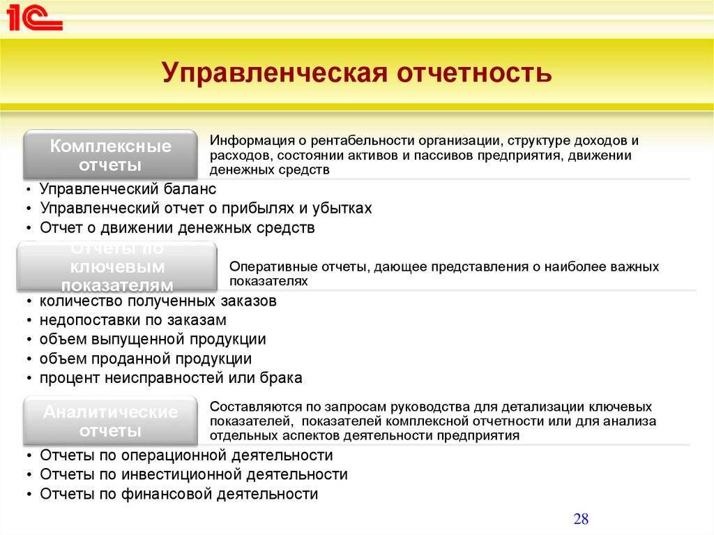 Отчет по управленческому учету образец