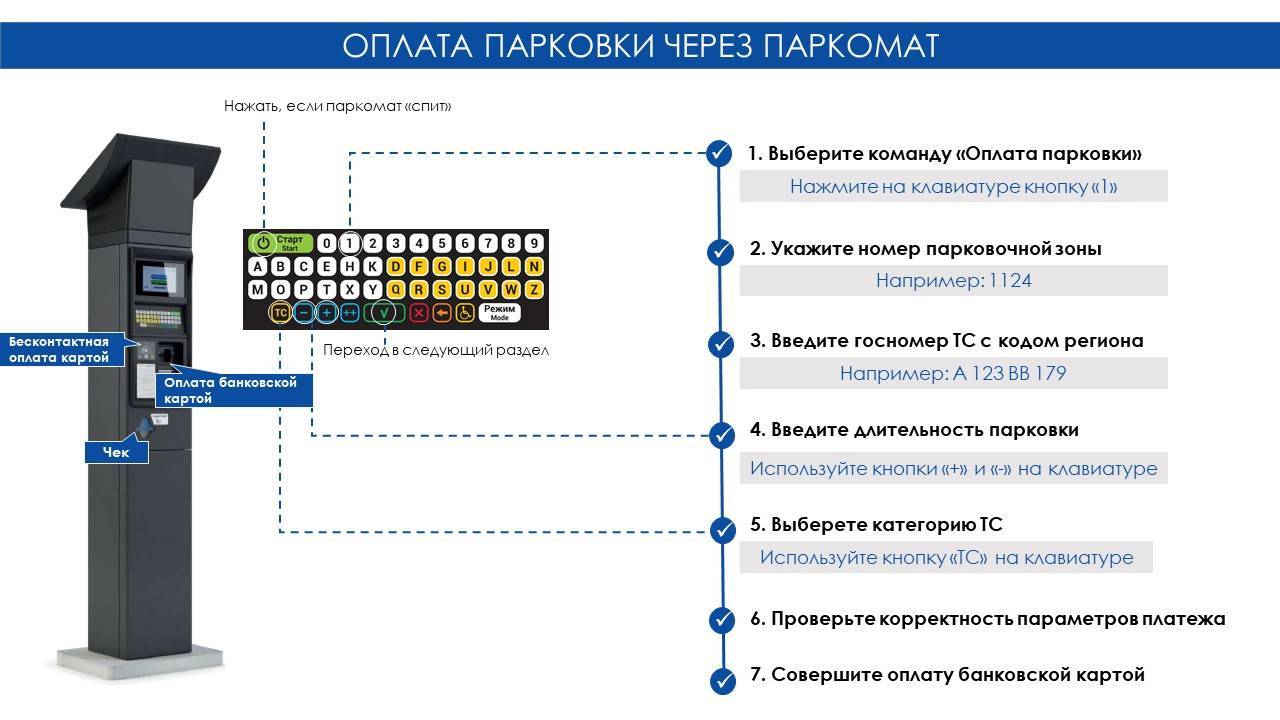 Что такое парковочная карта в краснодаре