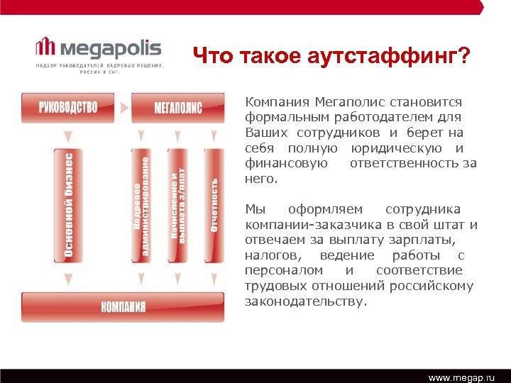 Кадровый аутстаффинг
