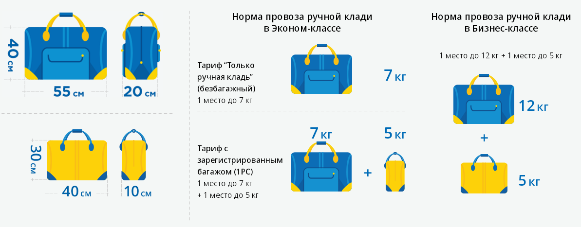 Что нельзя брать в самолет: правила для ручной клади и багажа