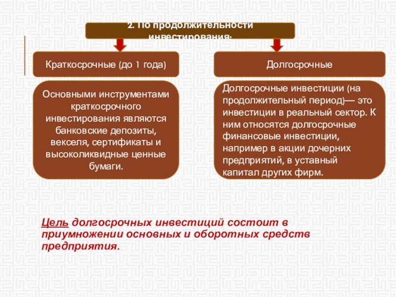 Краткосрочные финансовые вложения: их виды и сущность :: businessman.ru