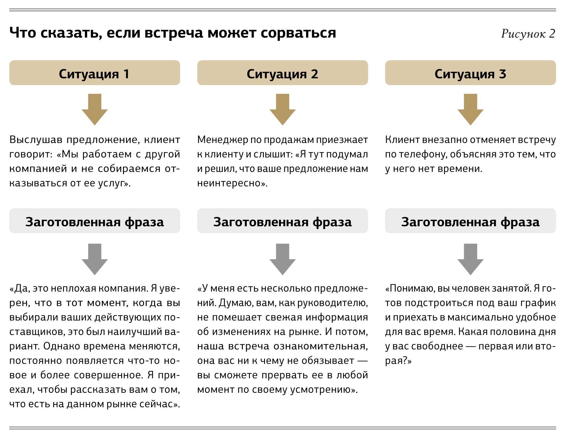 В чем заключается работа менеджера по продажам? суть работы менеджера :: businessman.ru