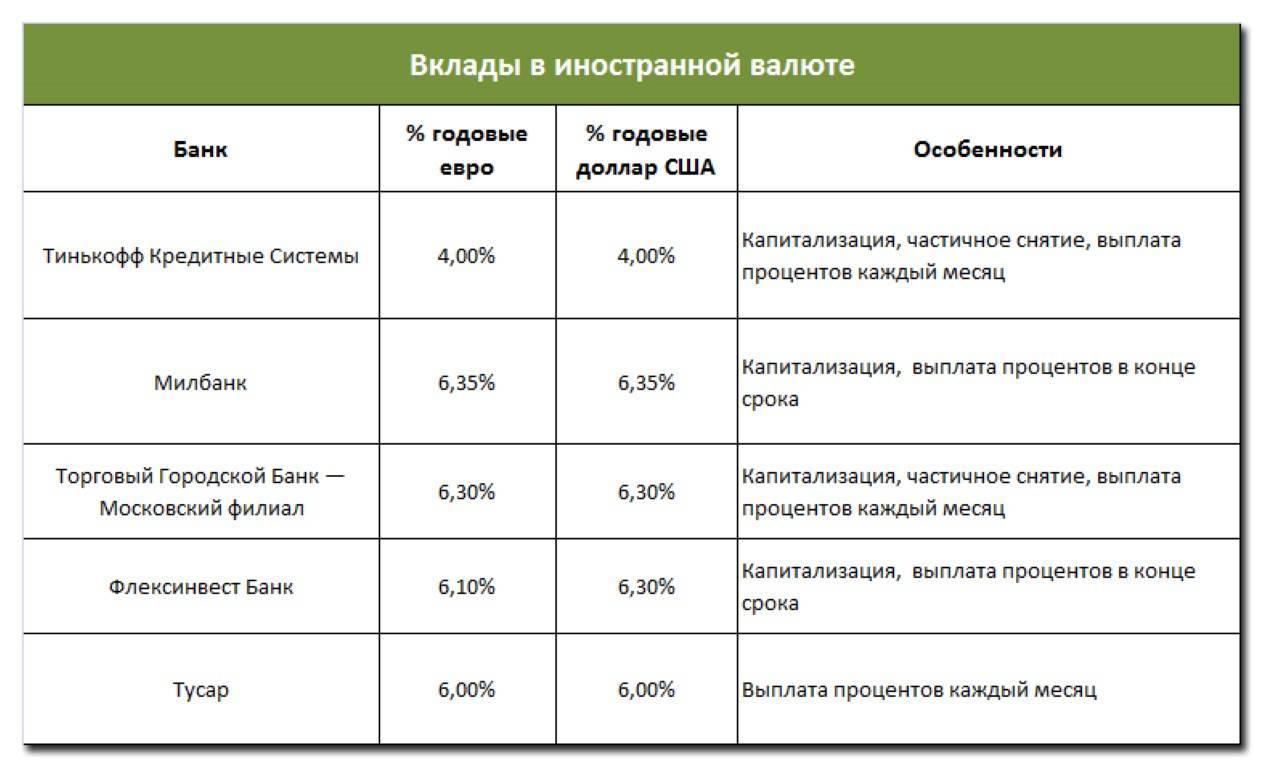 «московский кредитный банк» вклады в электростали