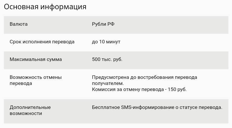 Денежный перевод "колибри", сбербанк. как получить? проценты. отзывы :: syl.ru