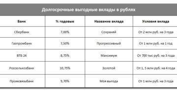 Самые выгодные вклады в рублях в банках на декабрь 2021 года для физических лиц: где самые выгодные проценты? | bankstoday