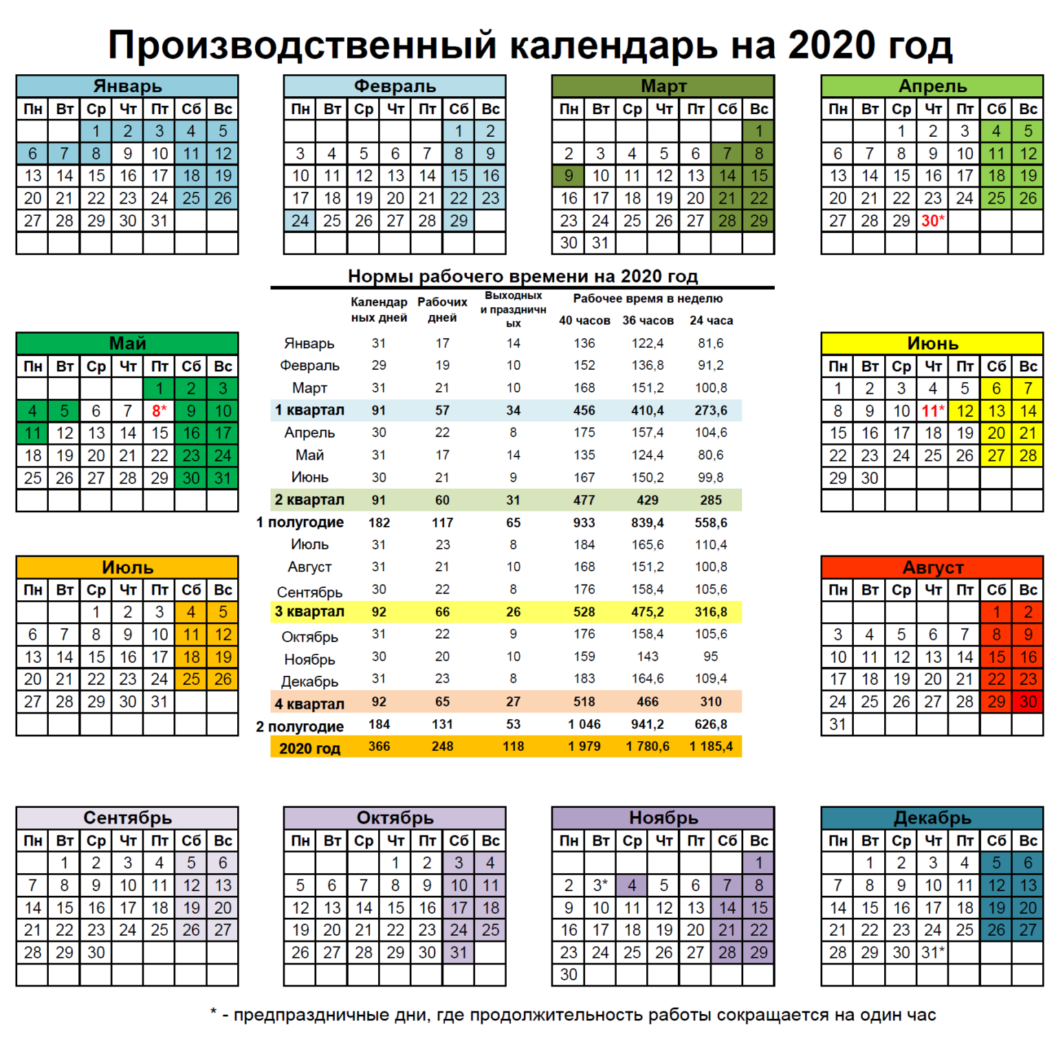 Календарь рабочего времени на год. Производственный календарь на 2022 год дни недели сбоку. Норма рабочих часов в месяц в 2022 году. Производственный календарь 2022 с нормой часов. Производственный календарь 2022 рабочие часы.