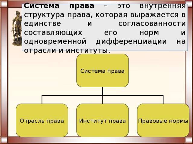Структура системы права