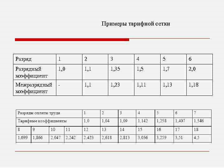 Кратный размер тарифной ставки 1 разряда водителя