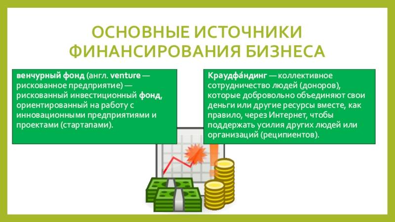 Финансирование бизнеса: основные источники и программы :: businessman.ru