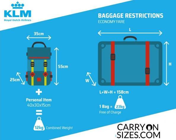 Какой чемодан выбрать для ручной клади, требования авиаперевозчиков