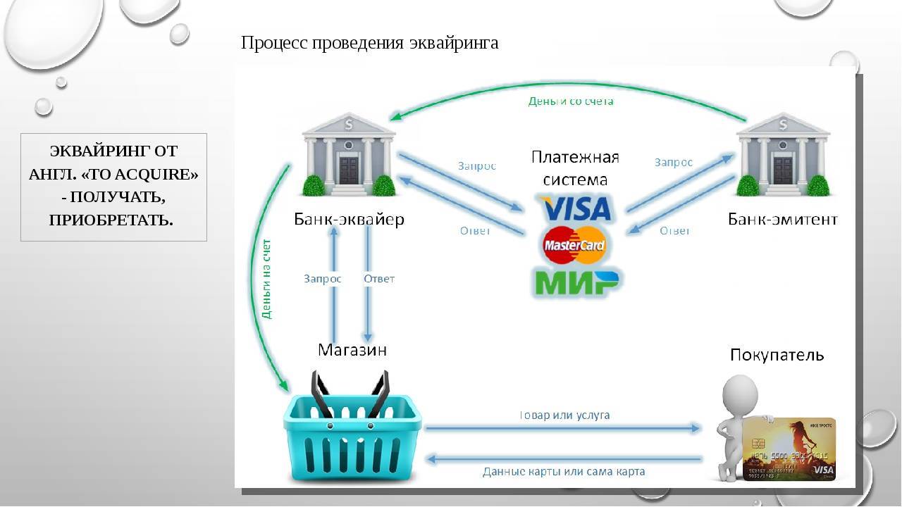 Карта с 2 платежными системами