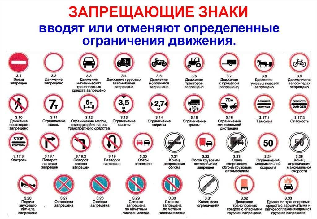Запрещающие знаки (с пояснениями)| приложение 1. дорожные знаки к пдд рф