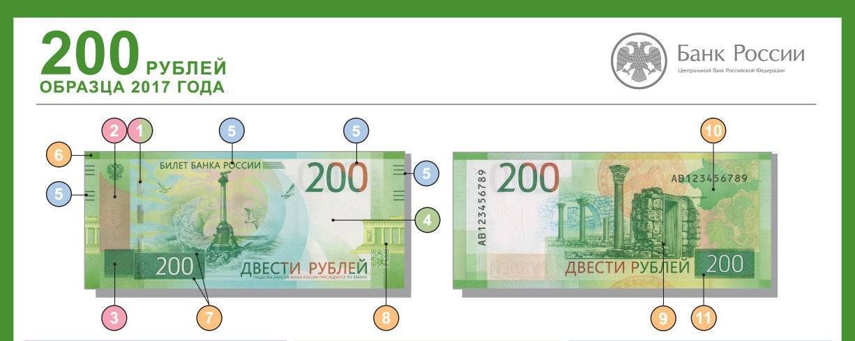 Как проверить деньги номиналом 2000 и 200 рублей с приложением и без