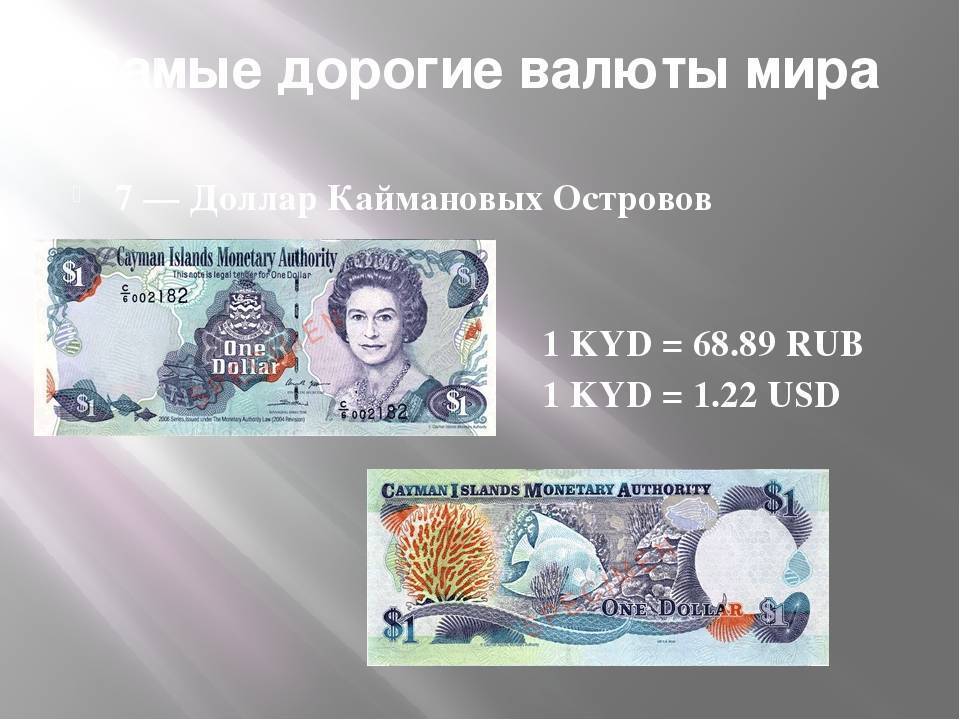 Топ 10 самых дорогих валют мира в 2019 году | топ новомосковск