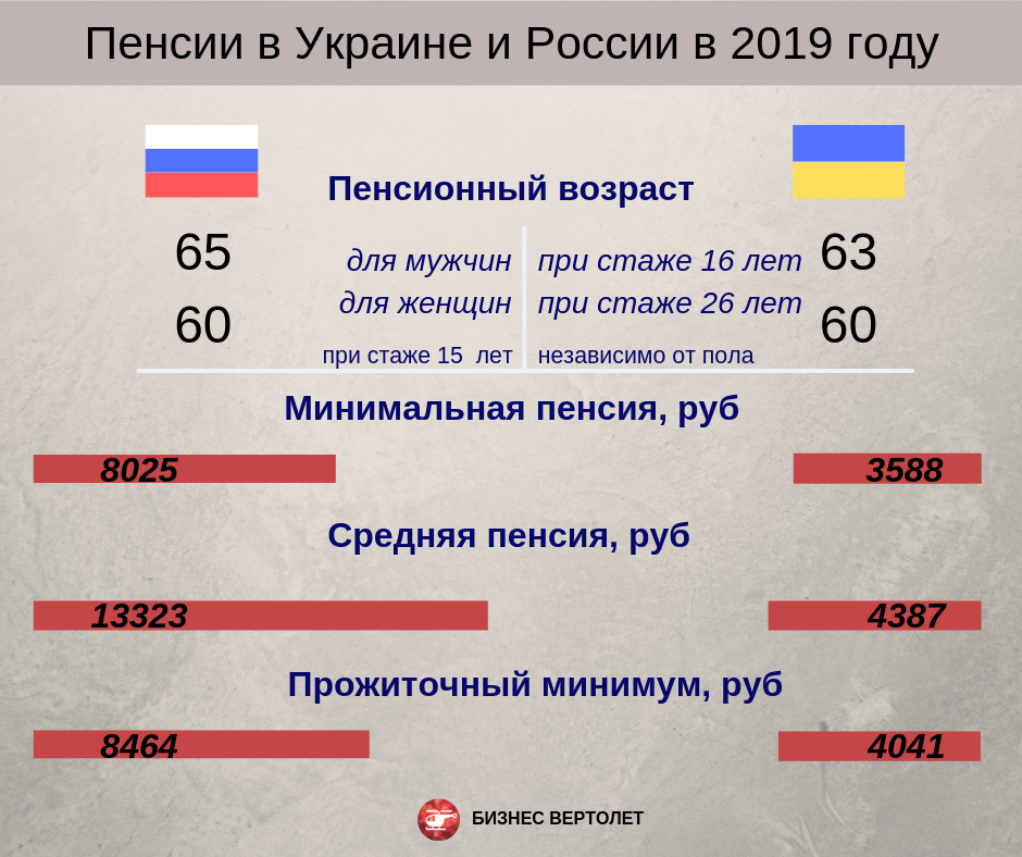 Как перевести деньги на украину из россии в 2020 году