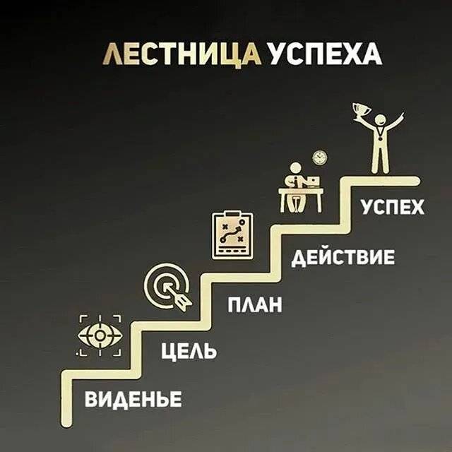 Секреты успеха. секреты успешных людей :: syl.ru