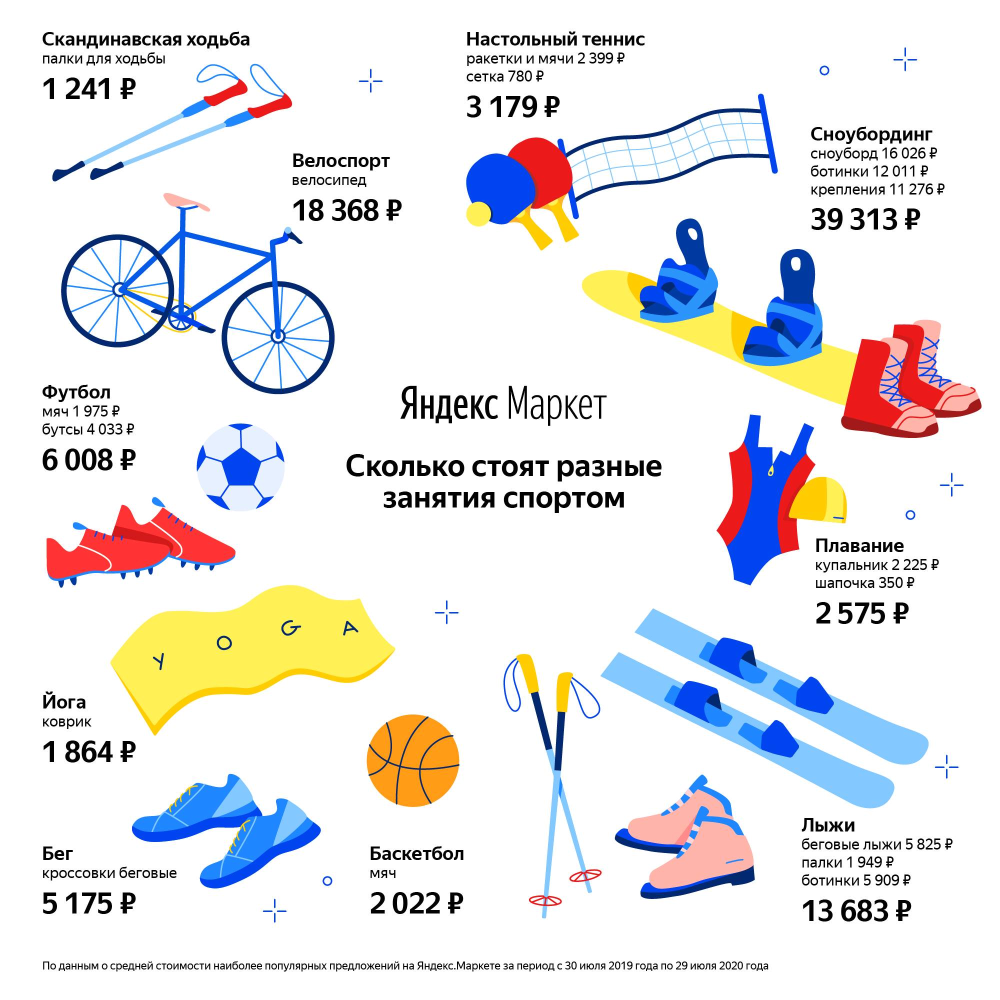 Самые дорогие виды спорта
