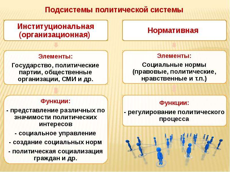 Понятие политической системы общества — novaum.ru
