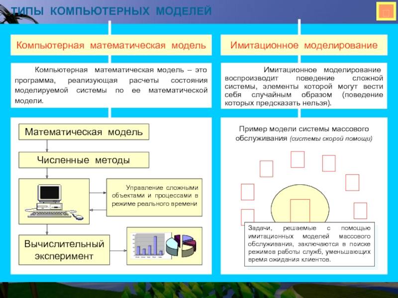 Имитационные модели реальных систем, или что такое моделирование? - бизнес