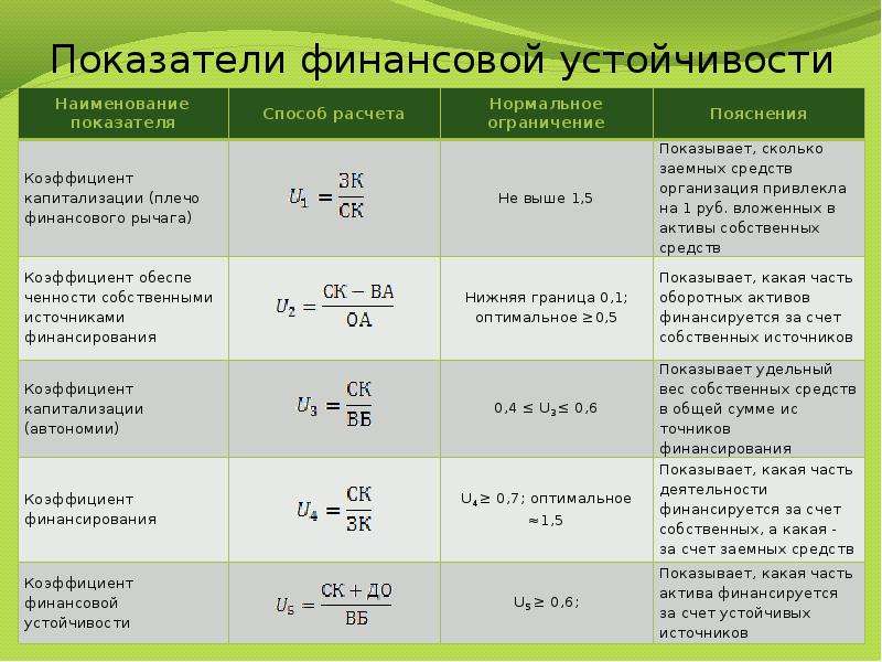 Какой показатель отражает необходимые размеры финансирования проекта и должен быть увязан