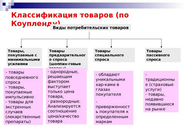 Классификация товаров и услуг в маркетинге: основные виды — powerbranding.ru